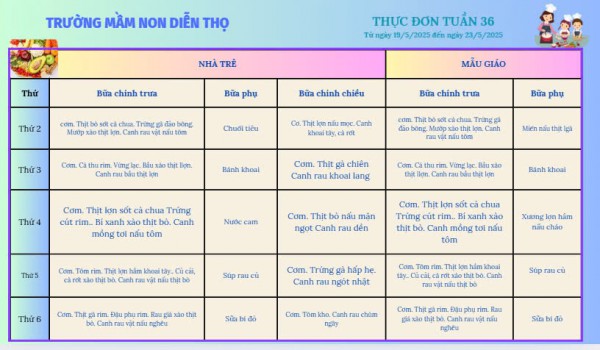 Thực đơn tuần 36